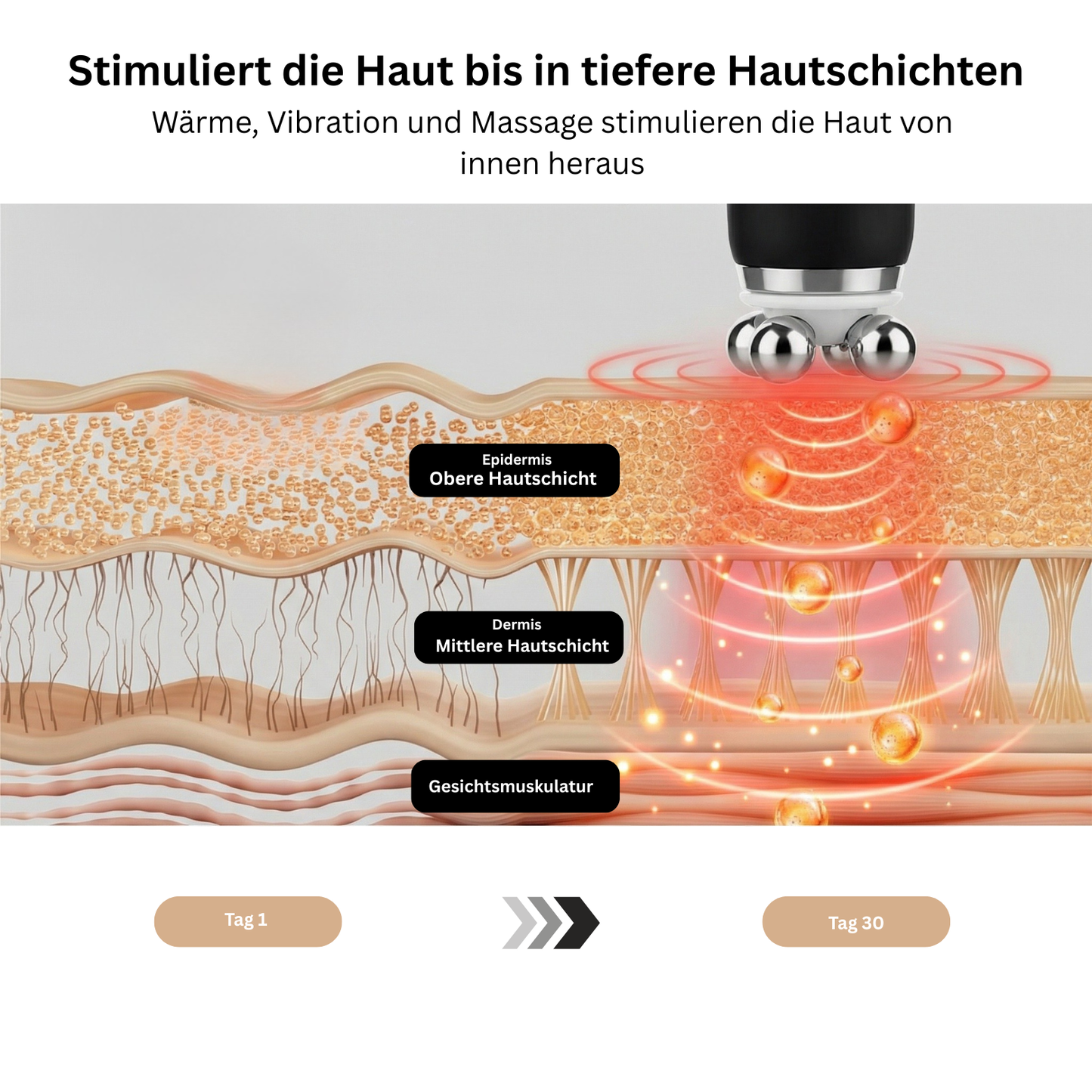 DERMAGLOW | FÜR STRAHLENDE UND GESUNDE HAUT